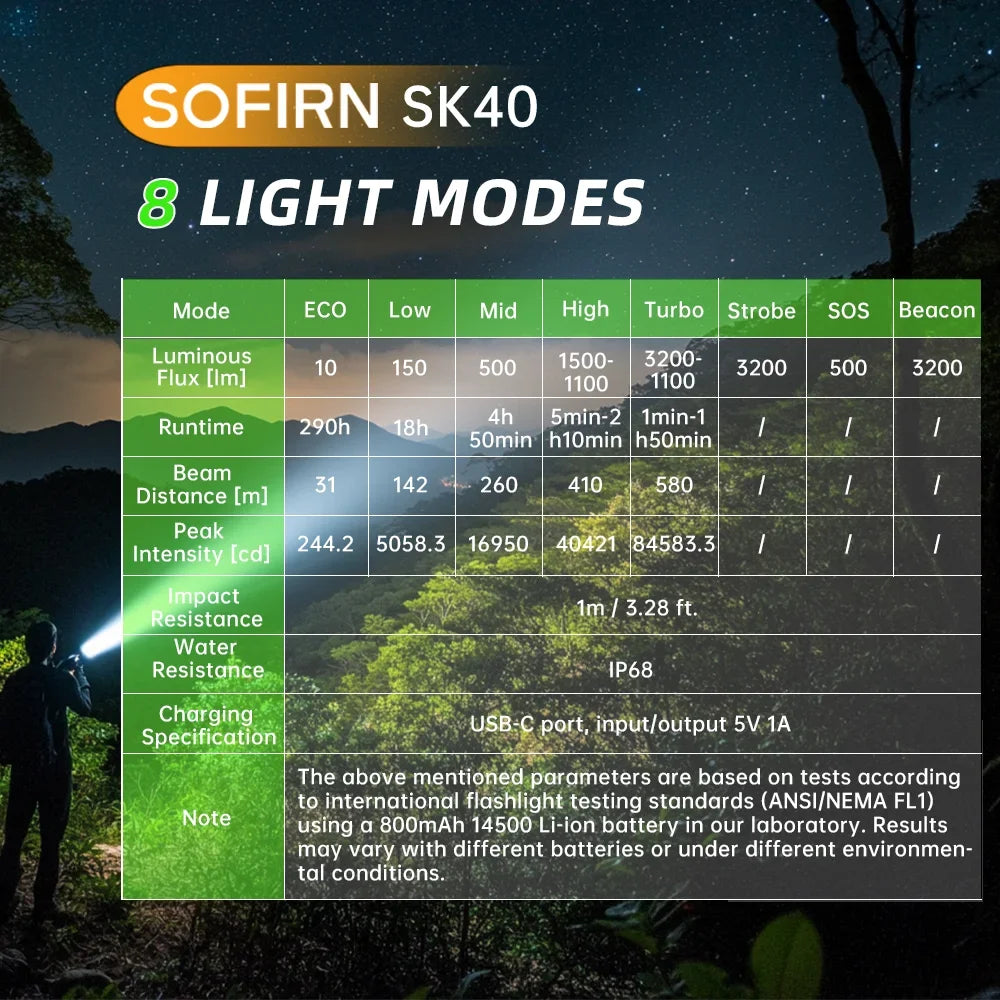 Sofirn SK40 SFT70 LED 3200lm Tactical Flashlight 21700 Rechargeable Powerful Torch 580M Long-Range With Spotlight