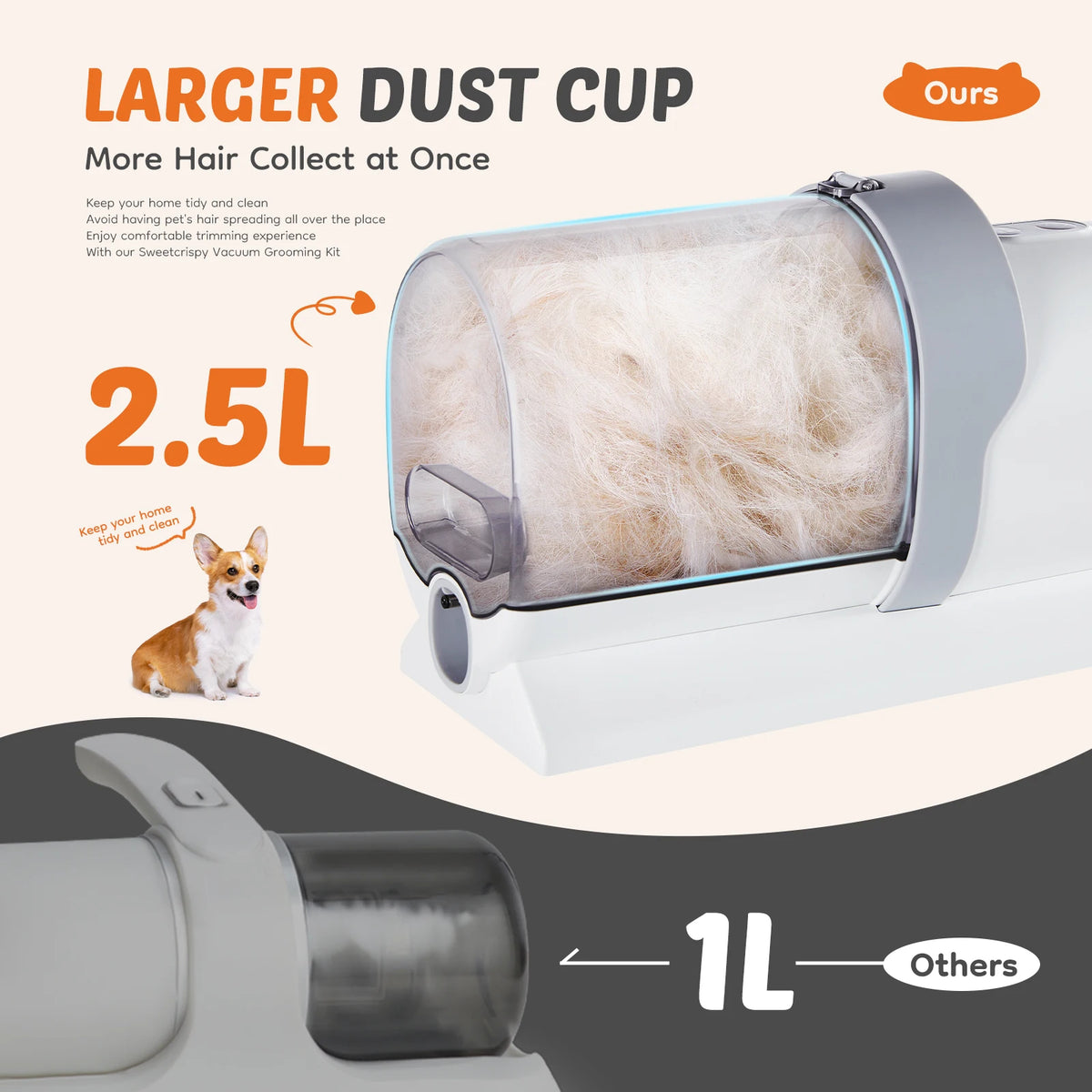 Professional Pet Grooming Vacuum Kit With Low Noise Clippers For Cats