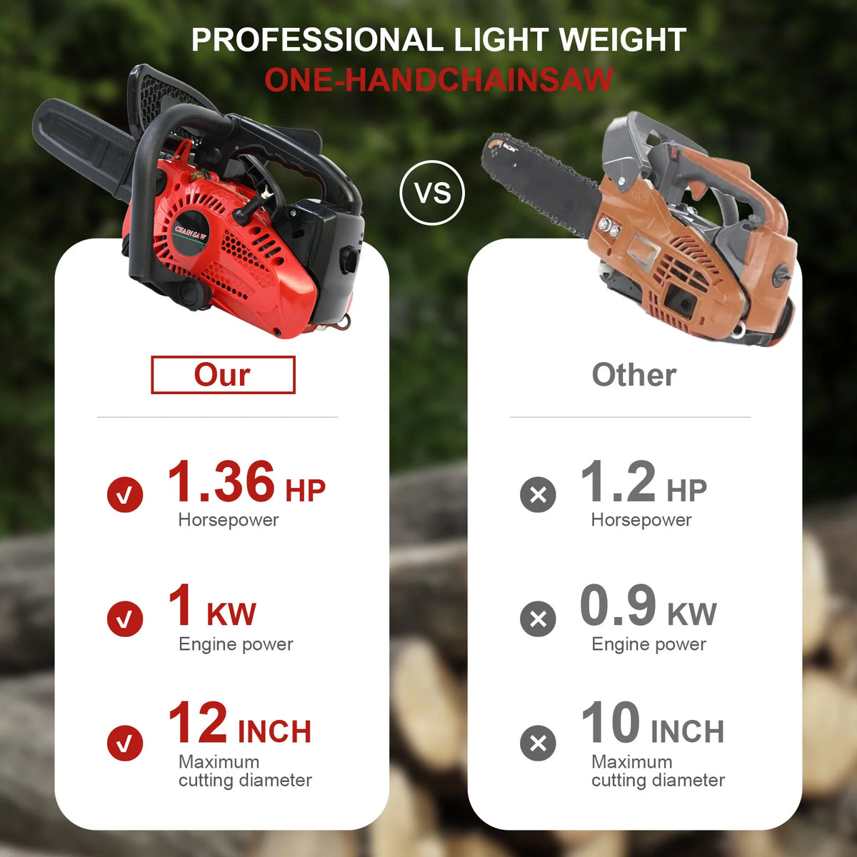 Portable Brushless Chainsaw For Efficient Wood Cutting And Branch Trimming