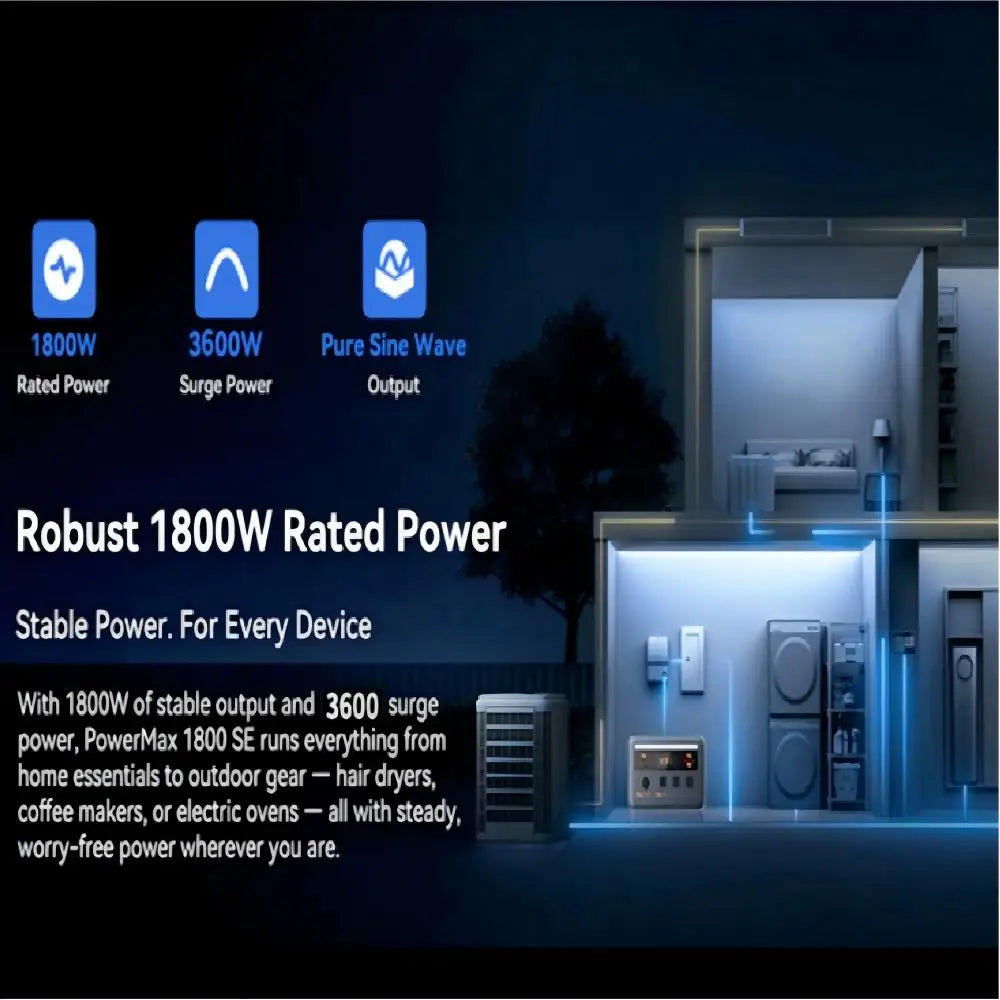 OSCAL PowerMax Portable Power Station With Fast Charging UPS