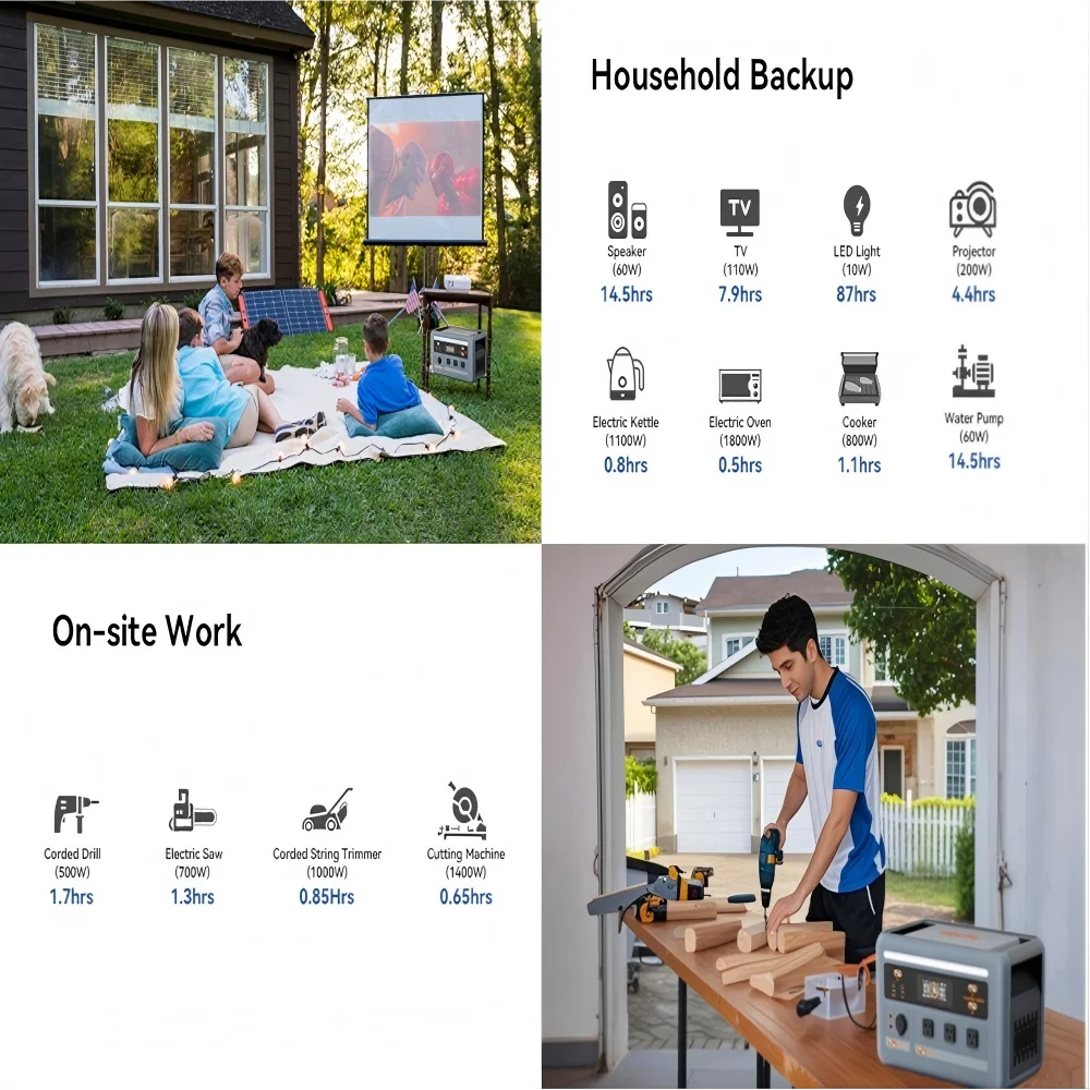 OSCAL PowerMax Portable Power Station With Fast Charging UPS